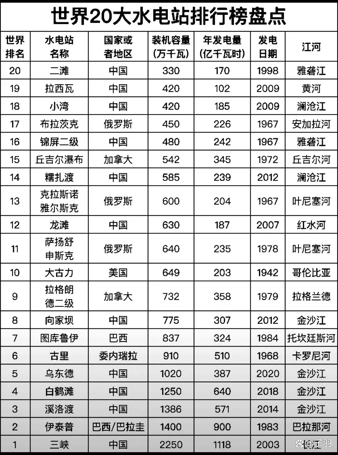 中国前十蓄电池品牌排名榜(中国前十蓄电池品牌排名榜最新)-第3张图片