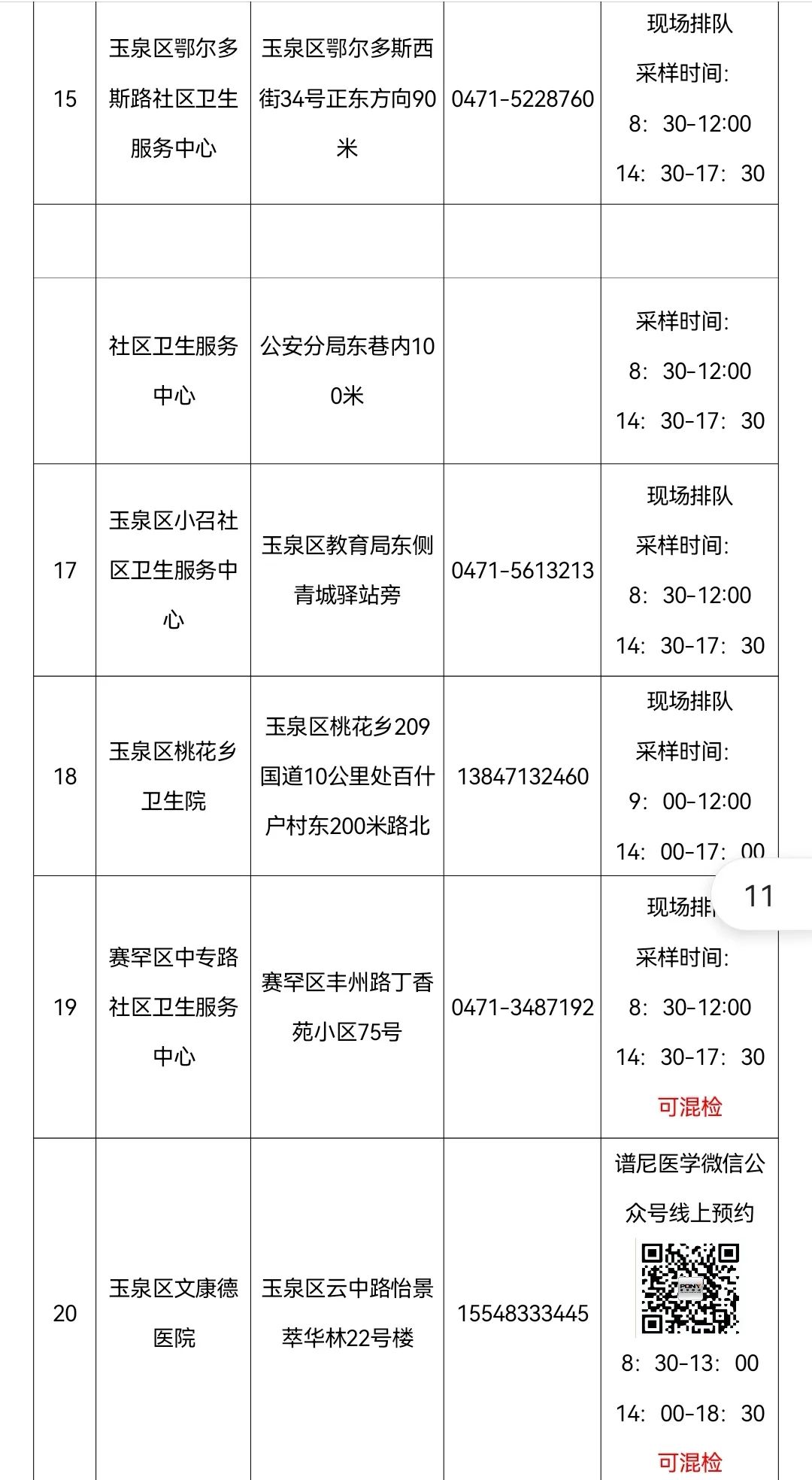 呼市最新疫情情况/呼市最新疫情情况最新消息-第2张图片