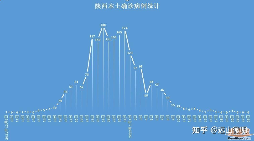 【吉林新增3例本地确诊病例,吉林新增本土病例4例轨迹】-第1张图片