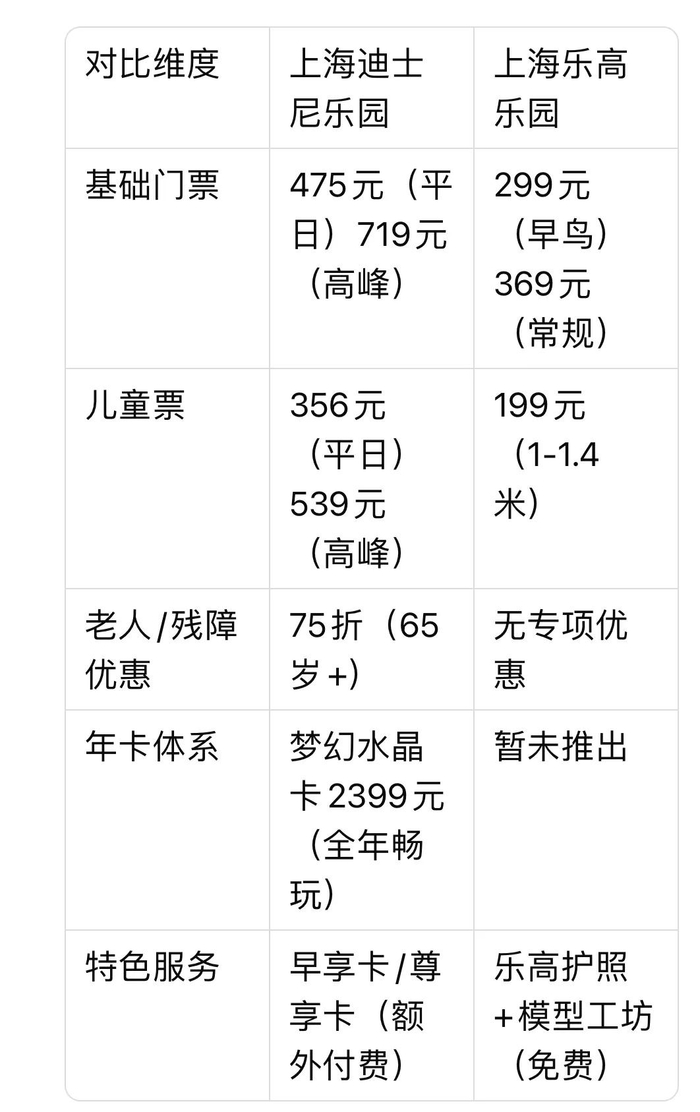 上海迪士尼2人一天花费(上海迪士尼两人一天多少钱)-第2张图片