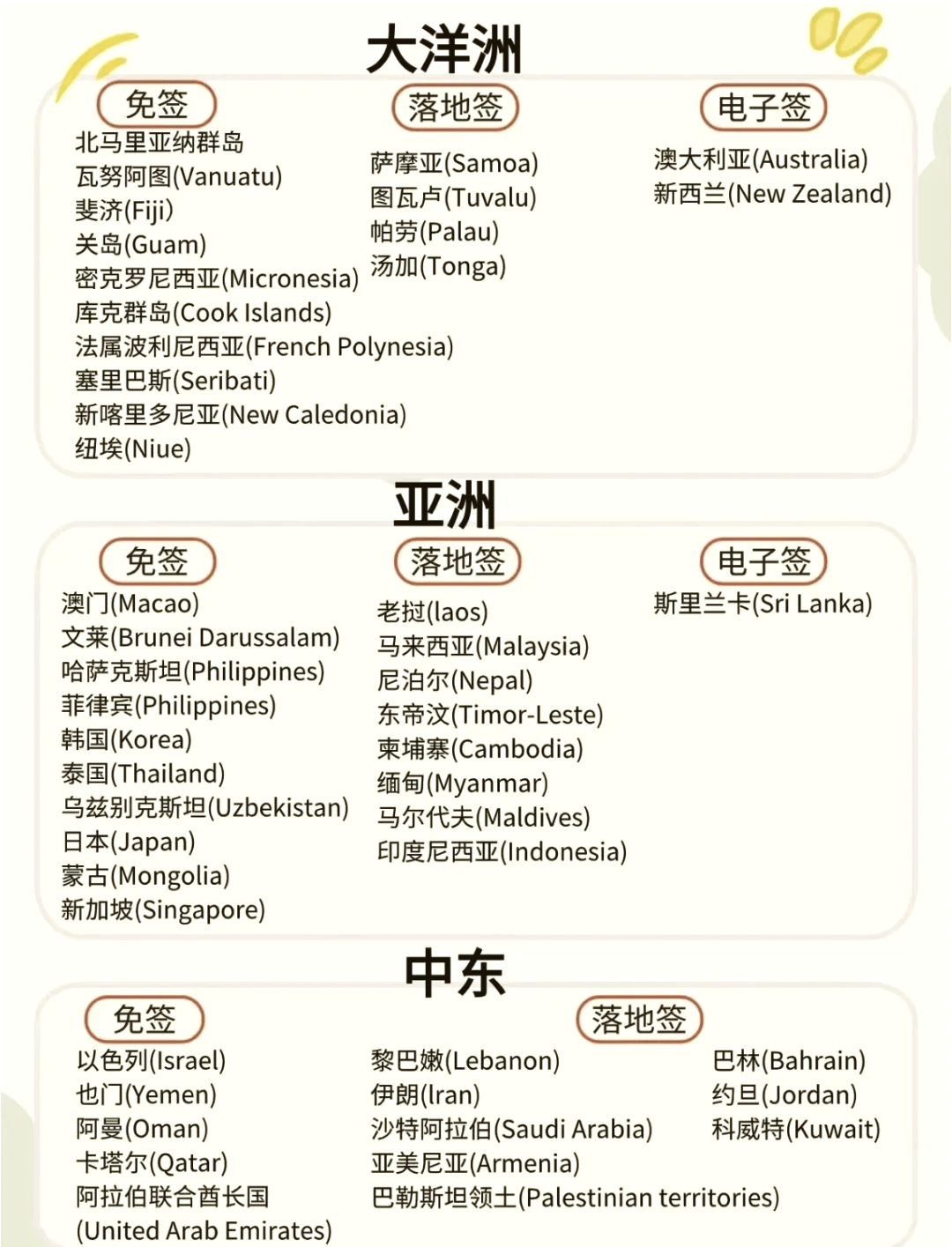 东南亚有哪些国家/东南亚有哪些国家对中国是免签的-第1张图片