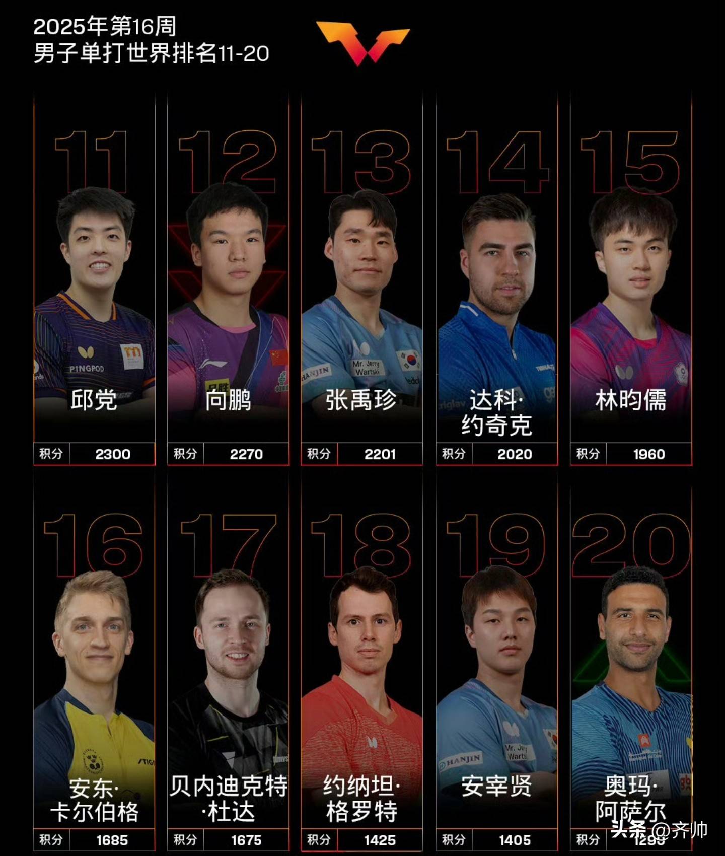 【球类运动排名榜,比较好的球类运动】-第2张图片