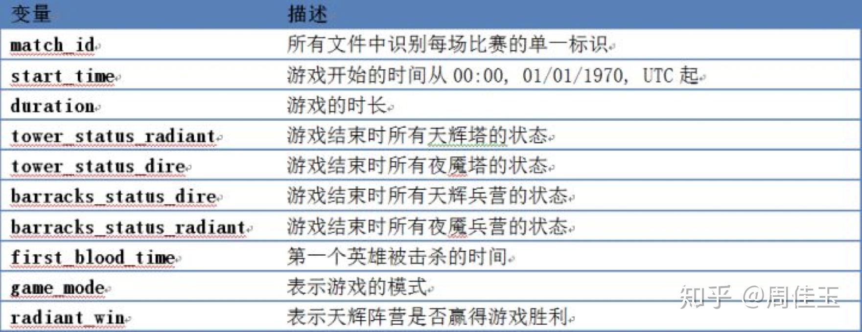 【国内游戏排名榜,国内游戏排名榜数据集】-第3张图片