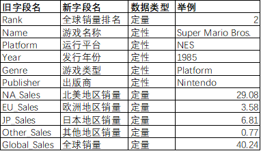 【国内游戏排名榜,国内游戏排名榜数据集】-第2张图片