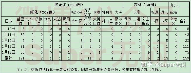 河北通报14例本土确诊(河北新增14例本土确)-第1张图片