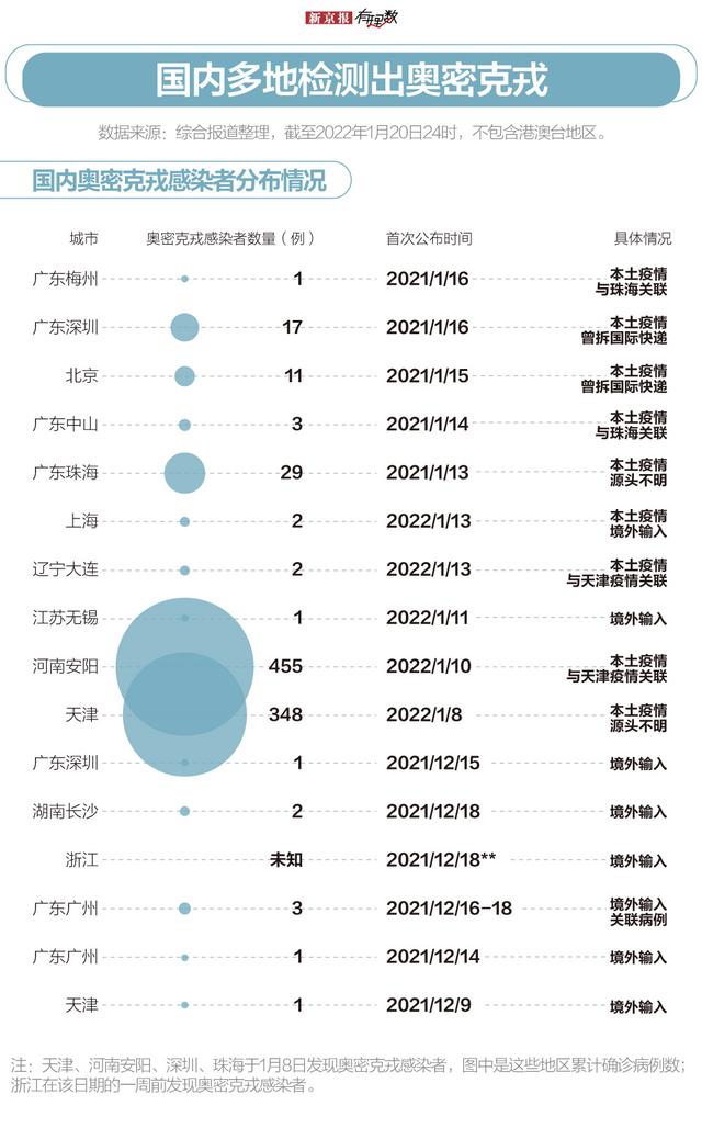 【疫情最新数据消息今天新增,疫情最新数据消息今天新增多少】-第3张图片
