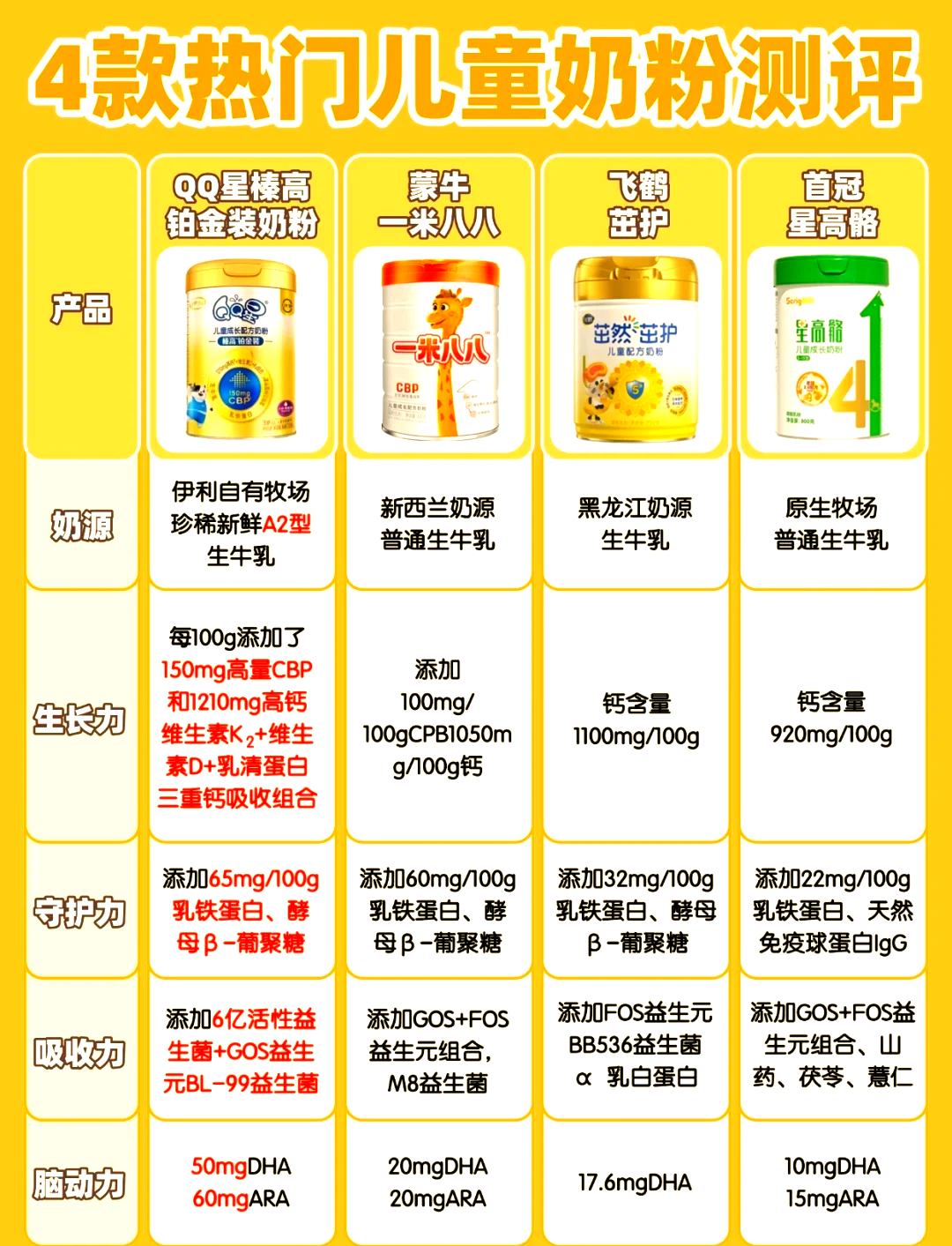进口奶粉前十排名榜/进口奶粉前十排名榜图片-第3张图片