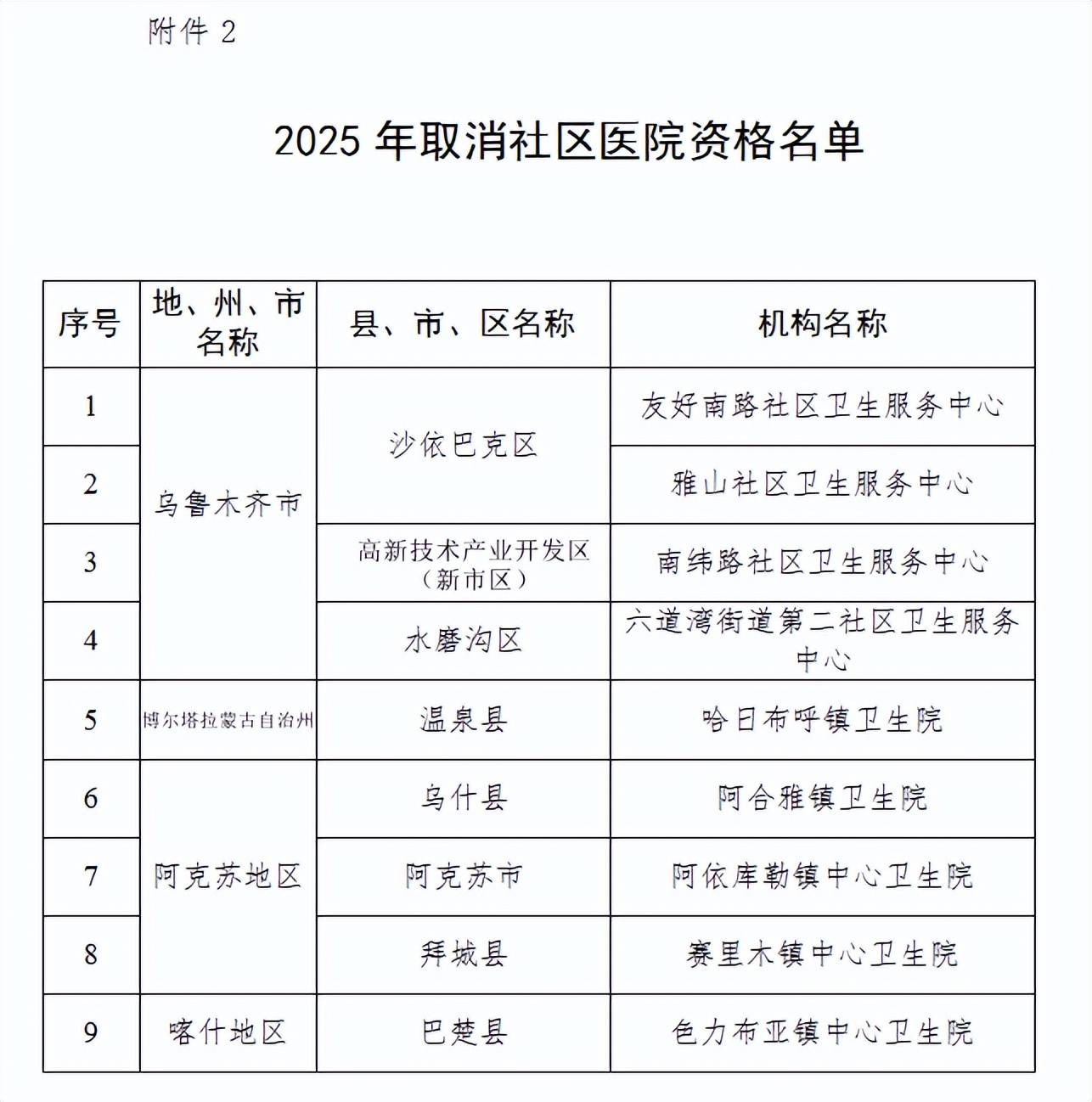 【31省区市新增本土确诊病例30例,31省区市新增确诊111例 本土83例】-第3张图片