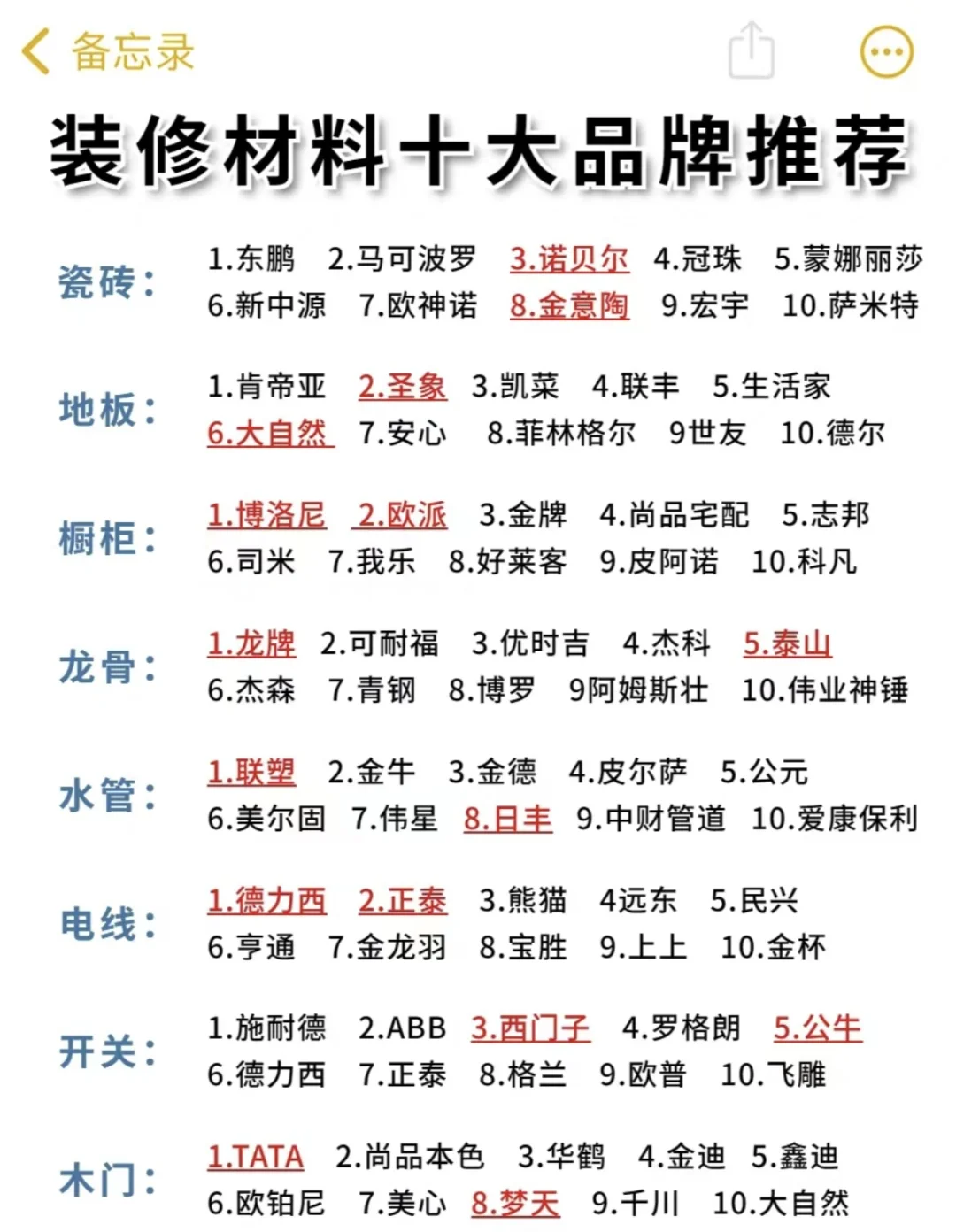家装材料前十品牌瓷砖/家装用哪个品牌瓷砖经济实惠-第1张图片