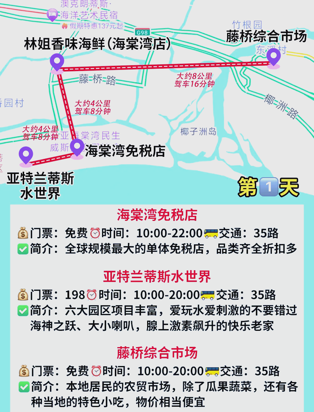 【去三亚旅游攻略,去三亚旅游攻略与路线】-第2张图片