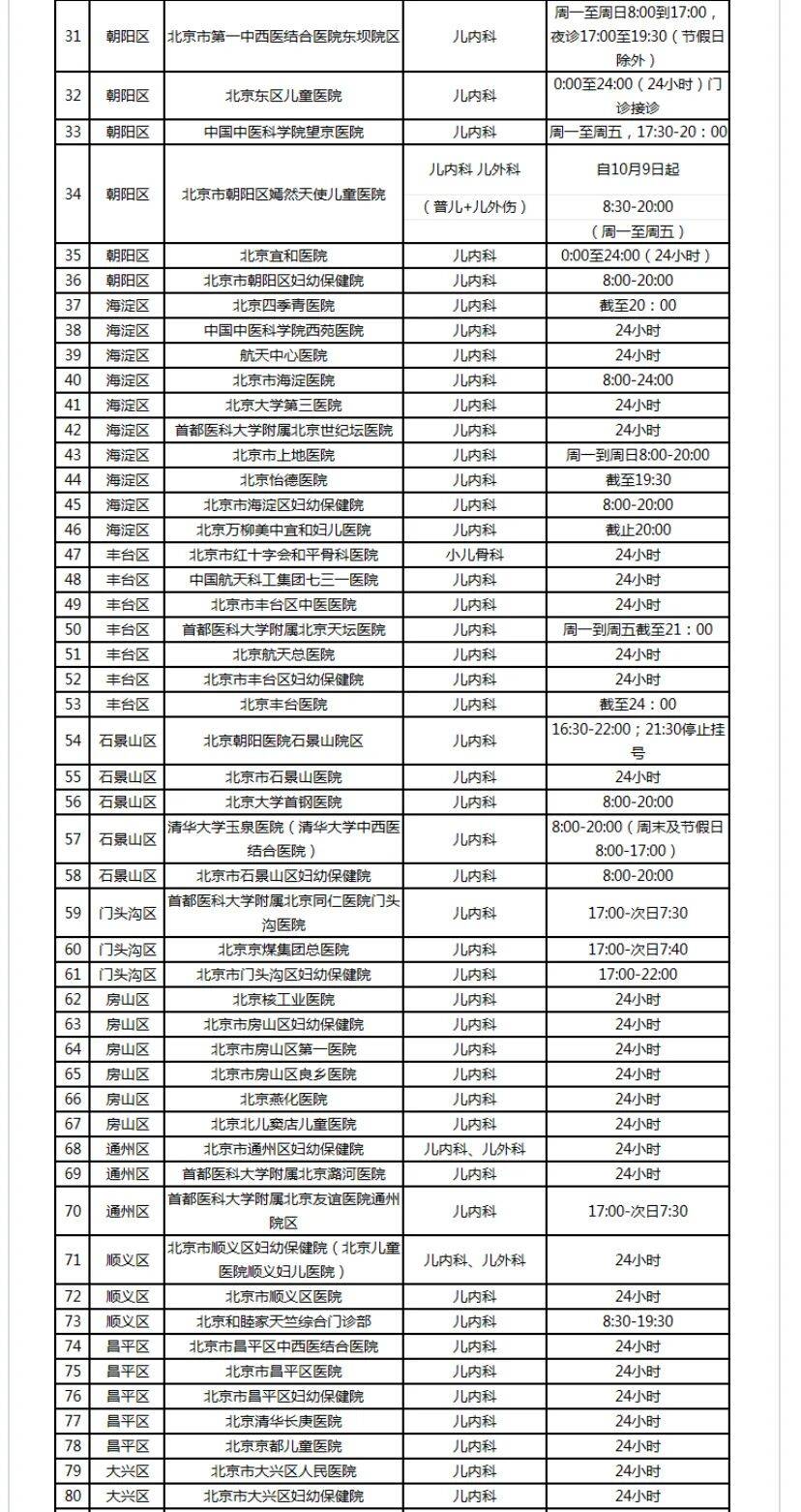 【北京新增12例本土感染者,北京新增1例本土疑似】-第3张图片