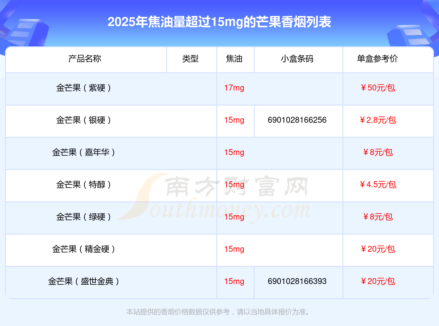 【芒果排名榜,前十比较好芒果排名】-第1张图片