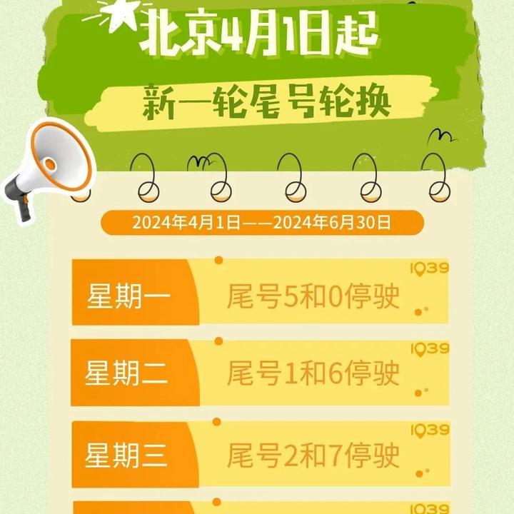 【北京限行尾号,北京限行尾号2026年】-第1张图片