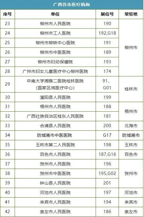 广西新增5例本土确诊病例/广西新增确诊病例13例-第1张图片