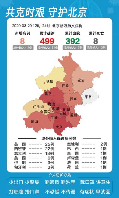 31省区市新增10例境外输入确诊/31省区市新增12例境外输入确诊-第1张图片