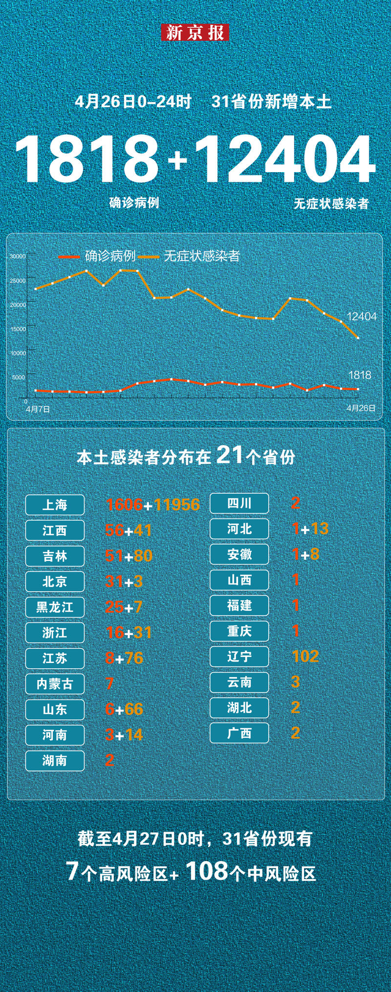 【四川新增省内感染者30例,四川新增10例】-第1张图片