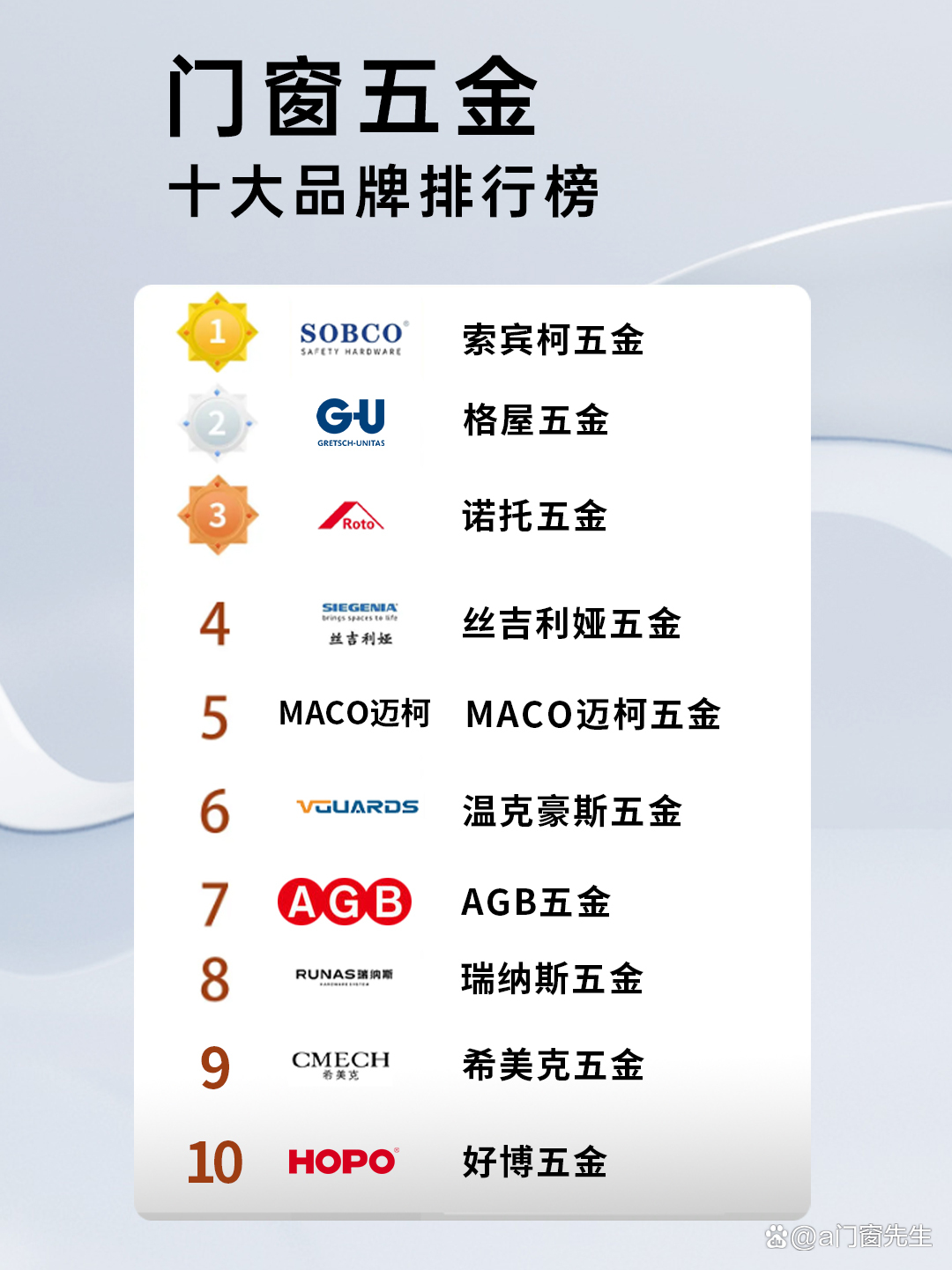 家用五金前十品牌(家用五金前十品牌排名)-第1张图片