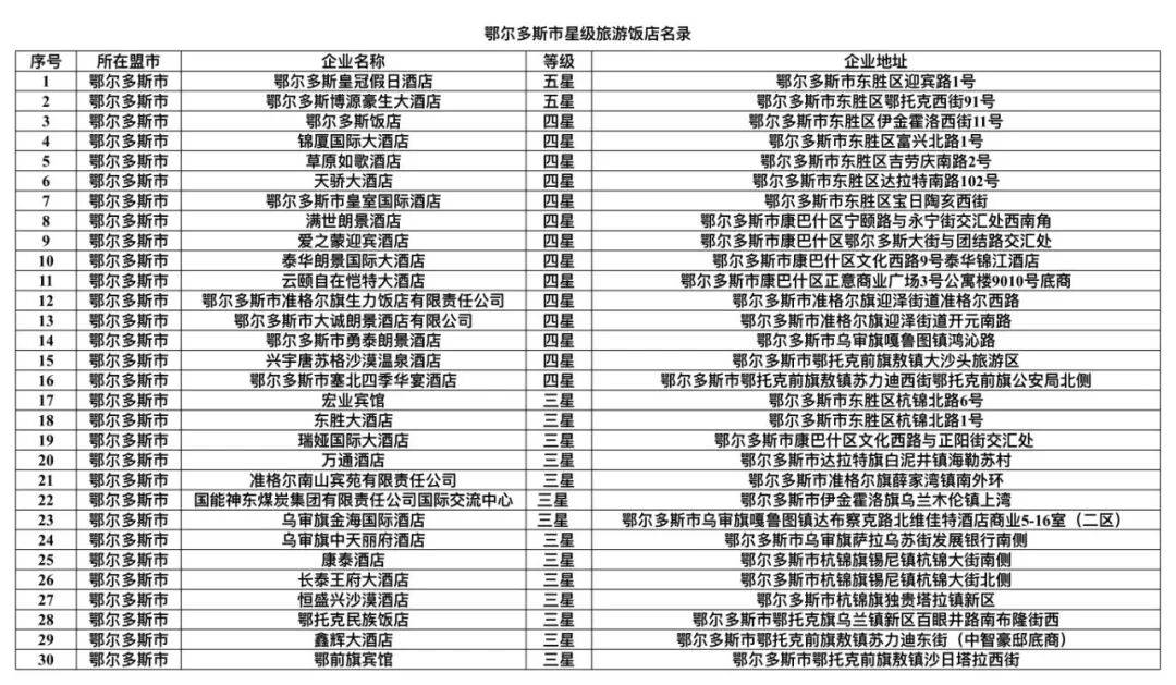【内蒙古新增本土14例,内蒙古新增本土7例】-第3张图片