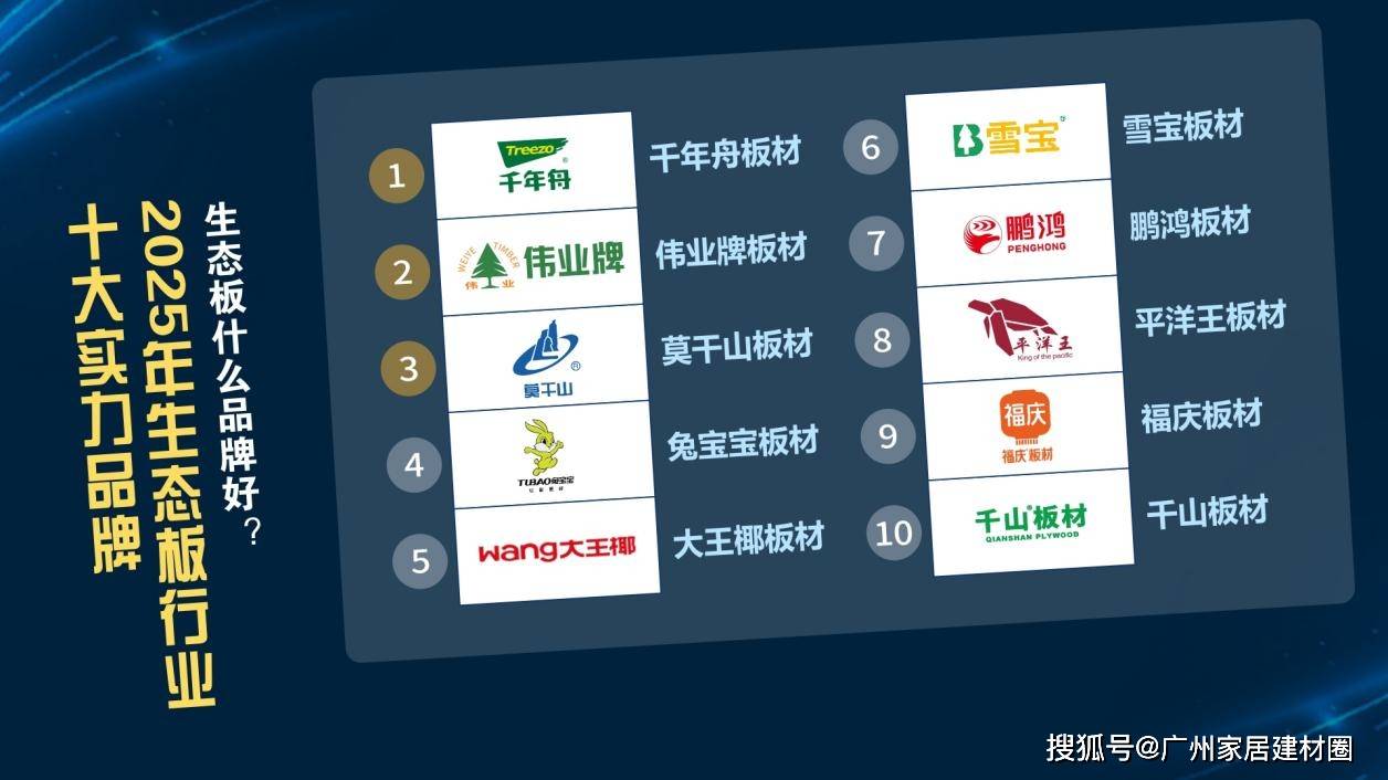 生态前十品牌(中国生态板前十品牌)-第1张图片
