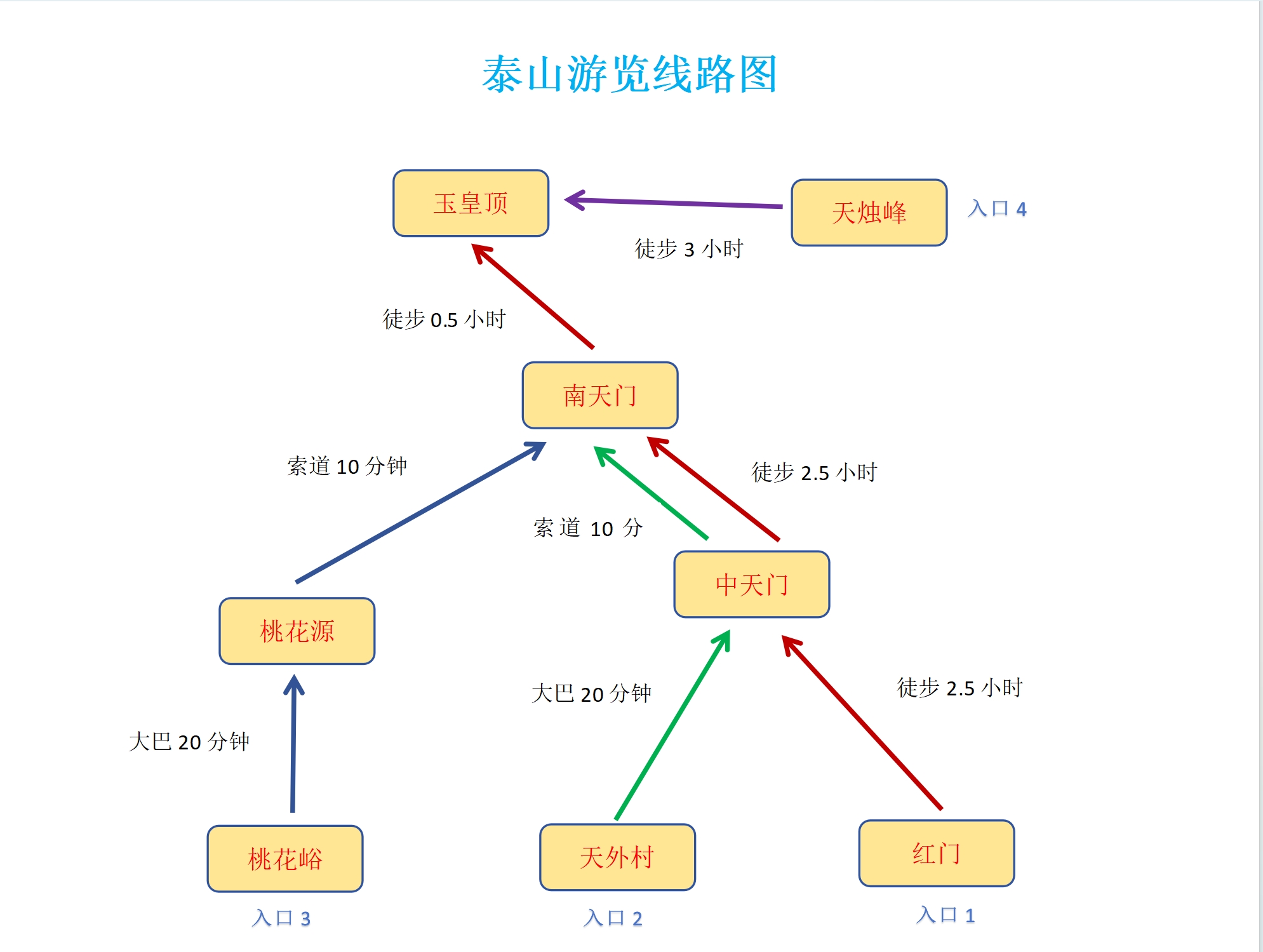 第一次爬泰山必知(第一次爬泰山需要多长时间)-第2张图片