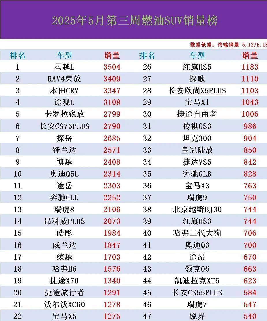 中大型suv销量排名榜(欧美中大型suv销量排名榜)-第3张图片