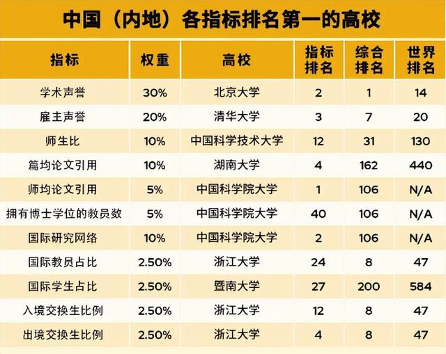 【qs亚洲大学排名,QS亚洲大学排名】-第2张图片