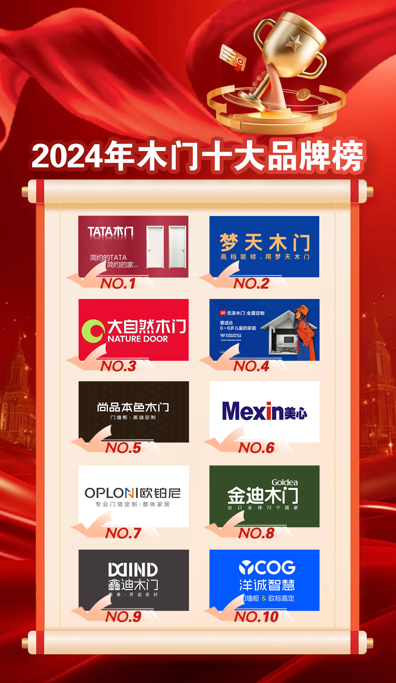 中国前十国产品牌门都有那些(国产门品牌排名榜)-第2张图片