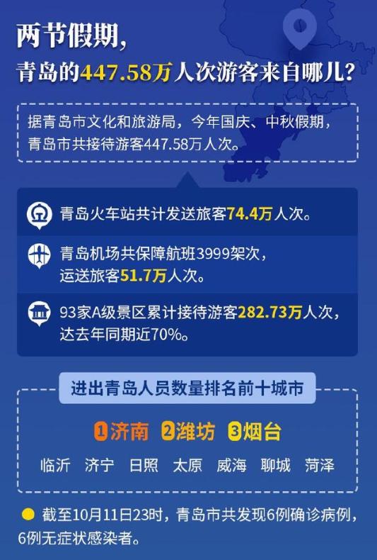 青岛疫情已外溢威海(青岛疫情蔓延)-第3张图片