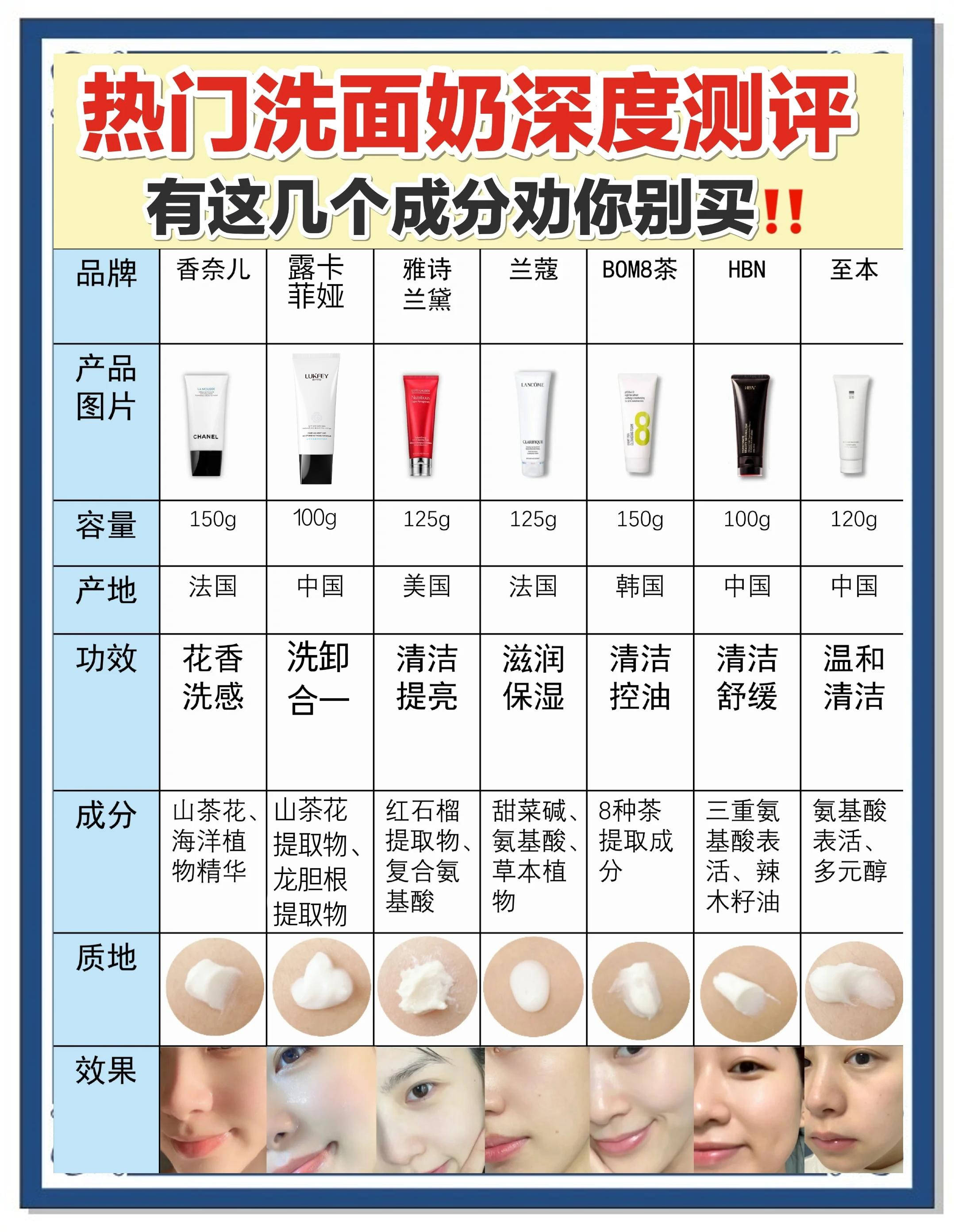 比较好用的洗面奶排名(2021公认比较好用的洗面奶)-第1张图片