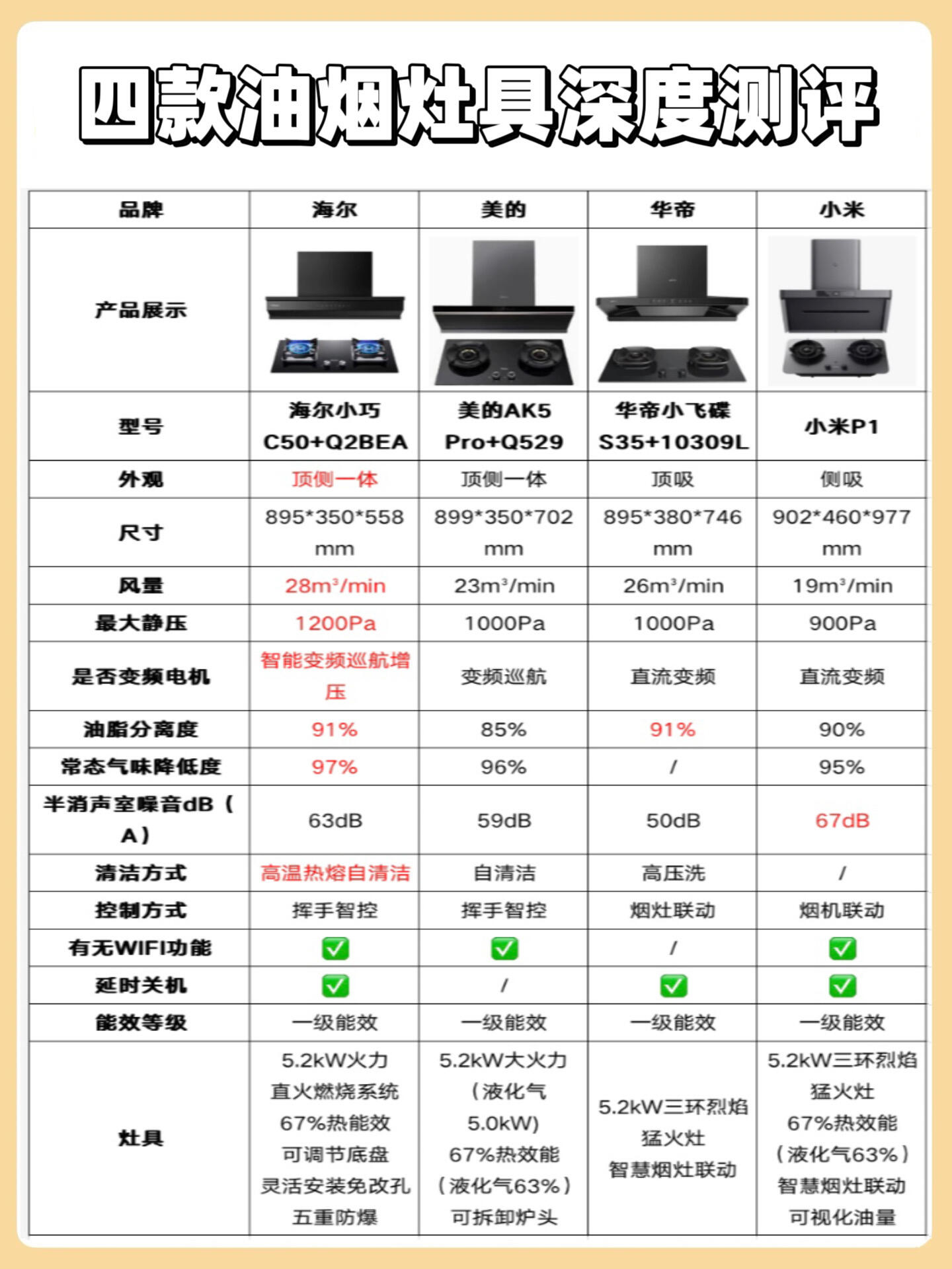 【厨电前十品牌排名,厨电前十品牌排名榜】-第1张图片