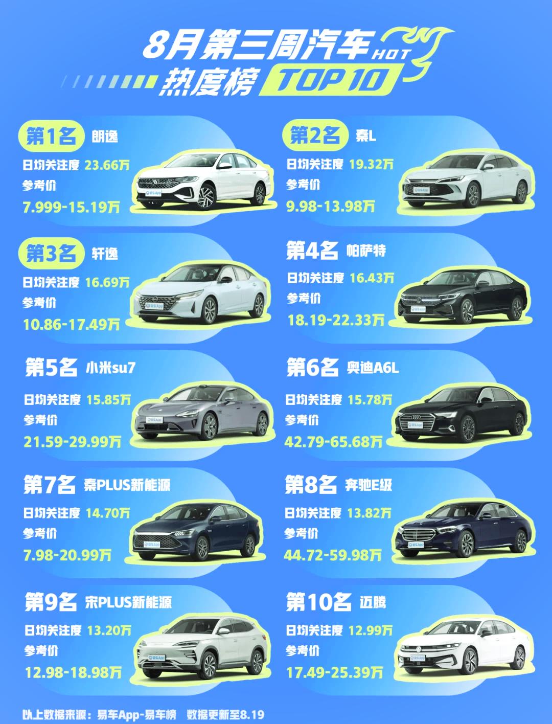 中国前十车载导航品牌/国内车载导航品牌-第1张图片