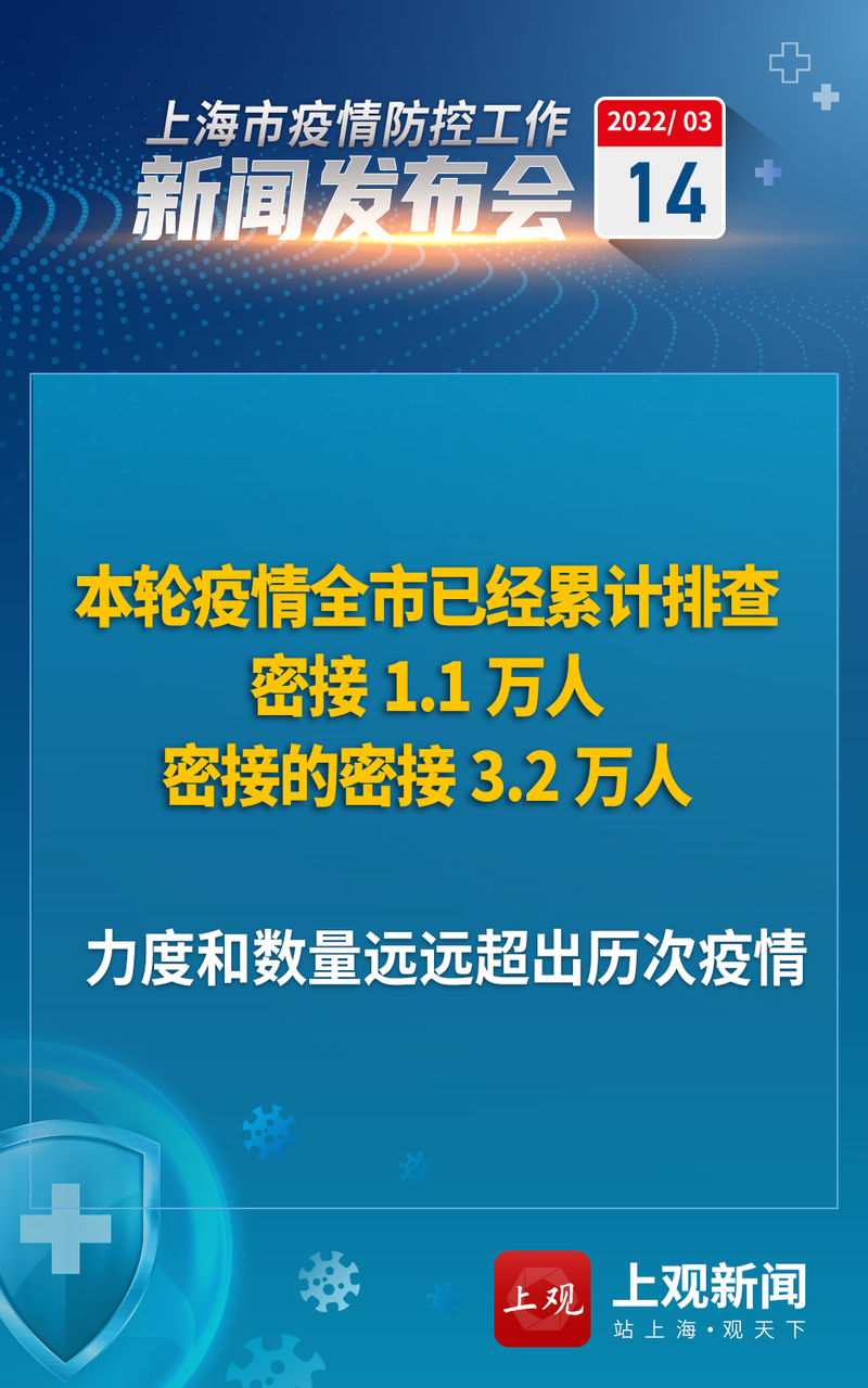 【本轮疫情波及28省份,本轮疫情已波及8省份】-第2张图片