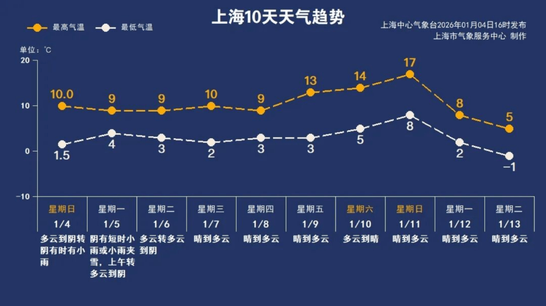 【上海疫情最新消息今天新增多少例,上海疫情最新情况昨天新增】-第3张图片