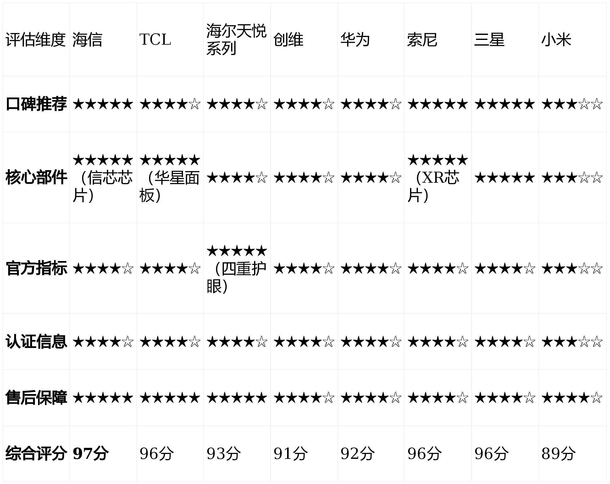 国内前十品牌电视机/国内知名品牌电视机排名榜-第1张图片
