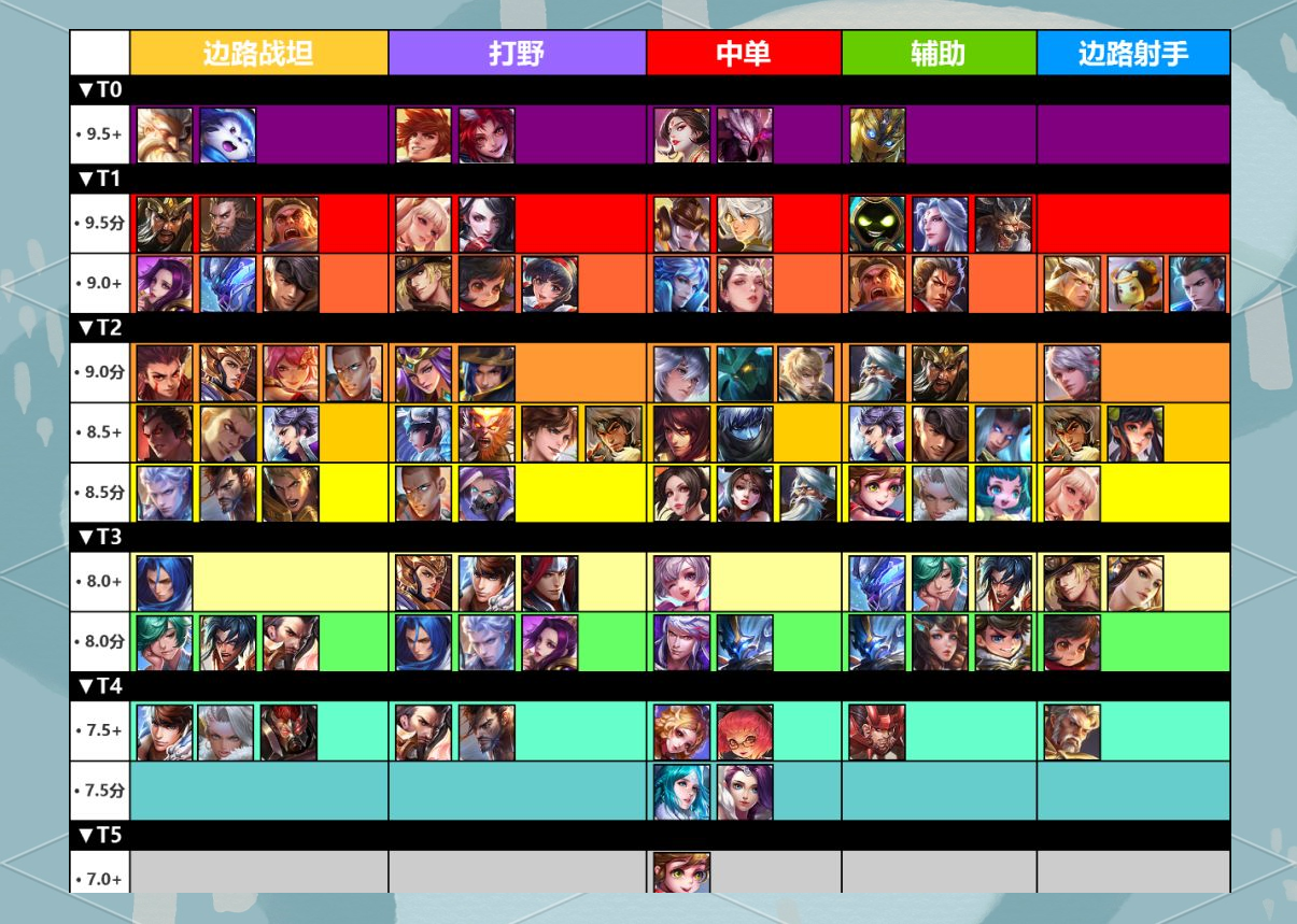 【王者荣耀英雄排名怎么看,王者荣耀英雄排名榜怎么看?】-第2张图片