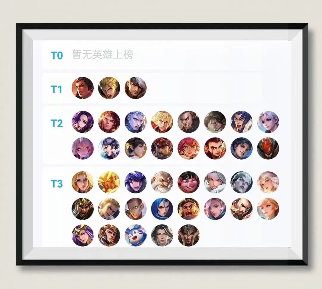 【王者荣耀英雄排名怎么看,王者荣耀英雄排名榜怎么看?】-第1张图片