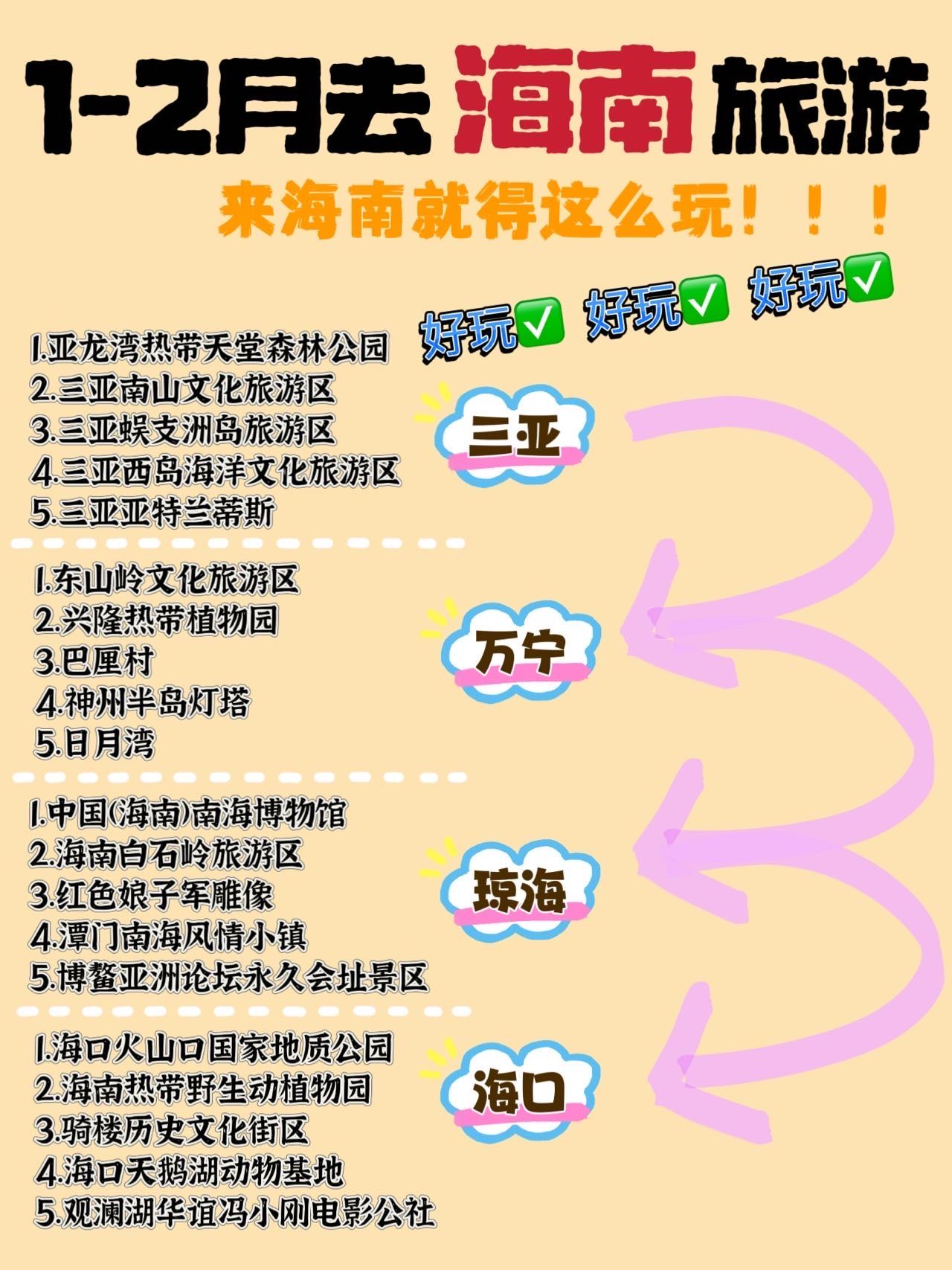 海南旅游景点大全排名(海南旅游景点大全排名榜)-第1张图片