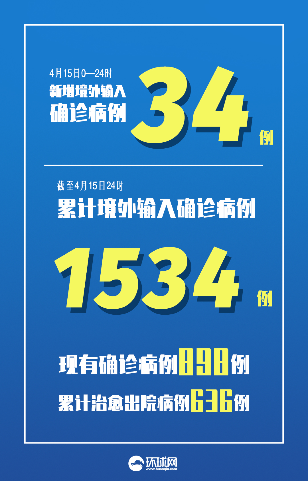 31省份新增本土确诊73例(31省新增确诊92例 本土73例)-第3张图片