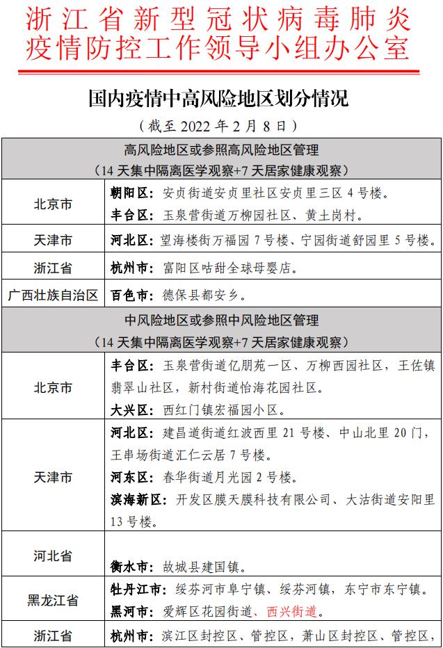 31省份新增本土确诊73例(31省新增确诊92例 本土73例)-第1张图片