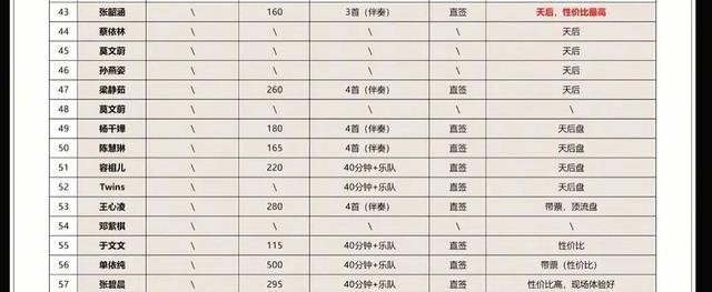 【歌星出场费排名,2020年歌手出场费】-第2张图片