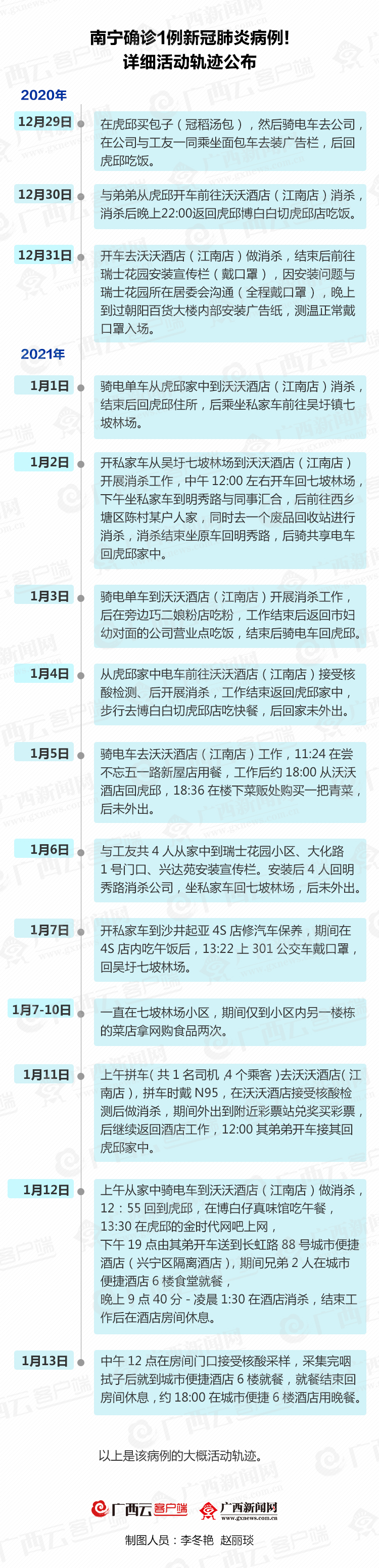 西安最新疫情报告(西安最新疫情行动轨迹)-第1张图片