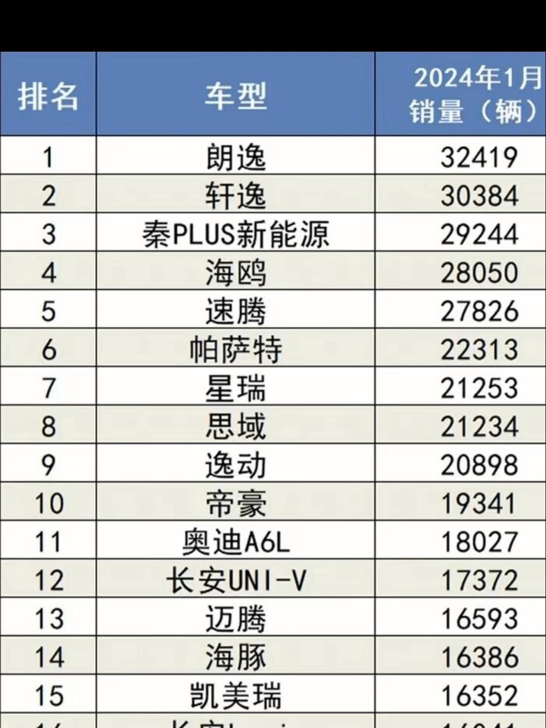2014年9月汽车销量排名/14年汽车销量排名榜-第2张图片
