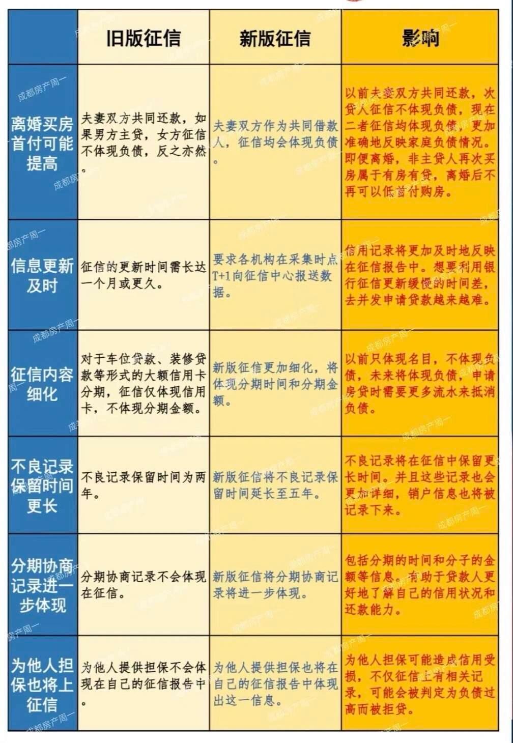 成都限行时间新规2020年6月/成都限行时间新规2021年5月时间段-第1张图片