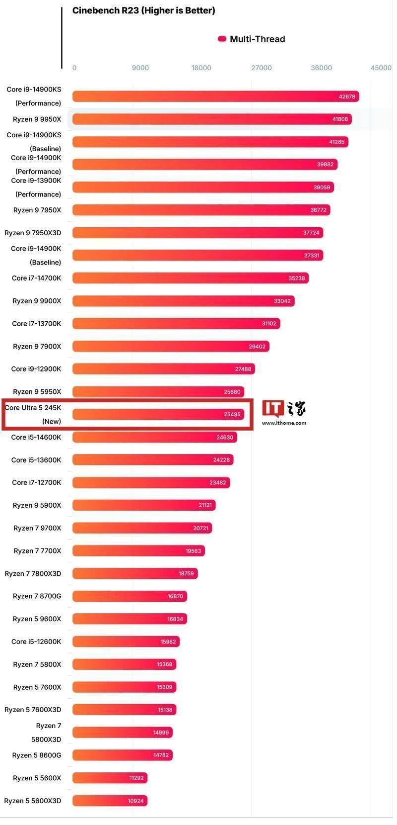 电脑cpu处理器性能排名(电脑cpu排名表)-第3张图片