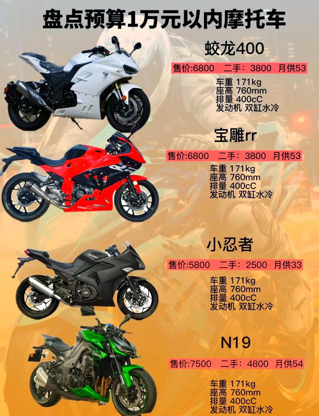 【拉力摩托车排名榜,拉力摩托车排名榜前十名有哪些】-第1张图片