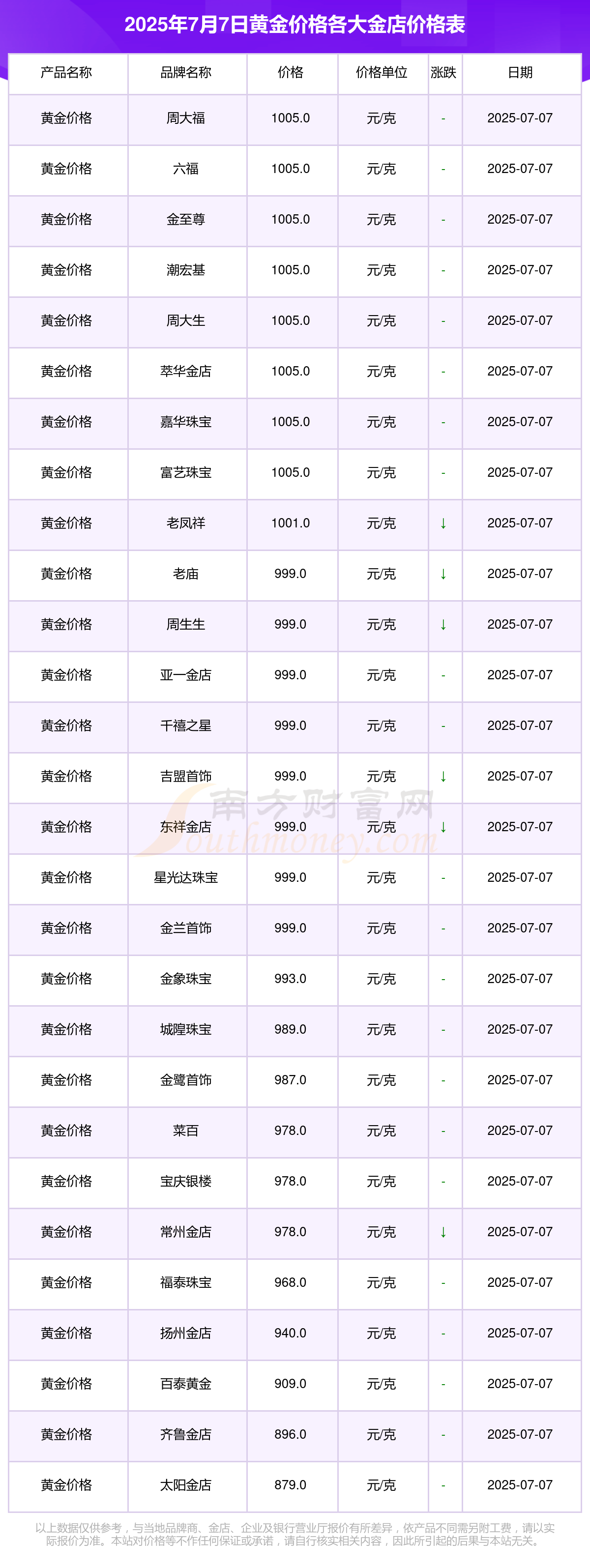 【黄金前十知名品牌排名,黄金品牌前十排名】-第2张图片