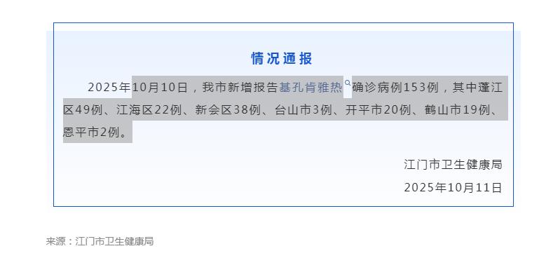 【31省区市新增本土确诊22例,31省区市新增本土确诊病例4例】-第1张图片