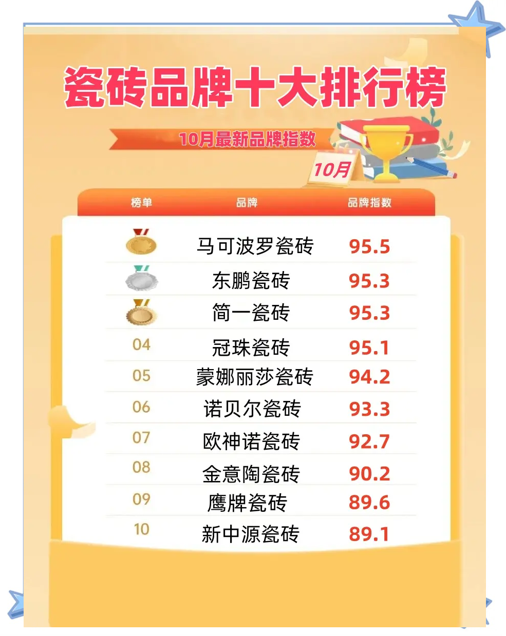 【2014地砖前十品牌,地砖品牌费用表】-第2张图片