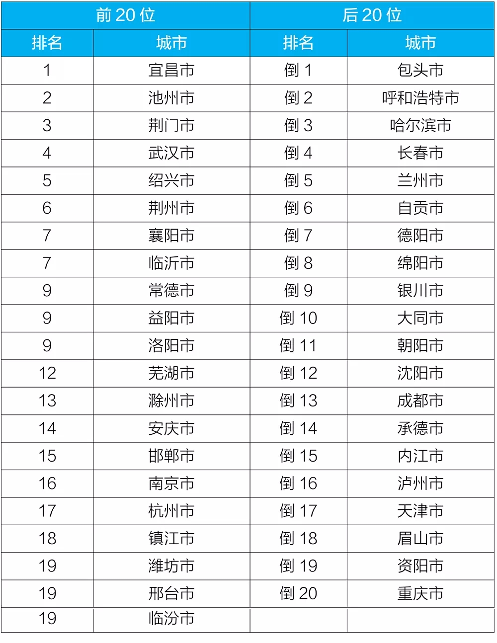 中国环保公司排名/中国环保十强公司名单-第3张图片