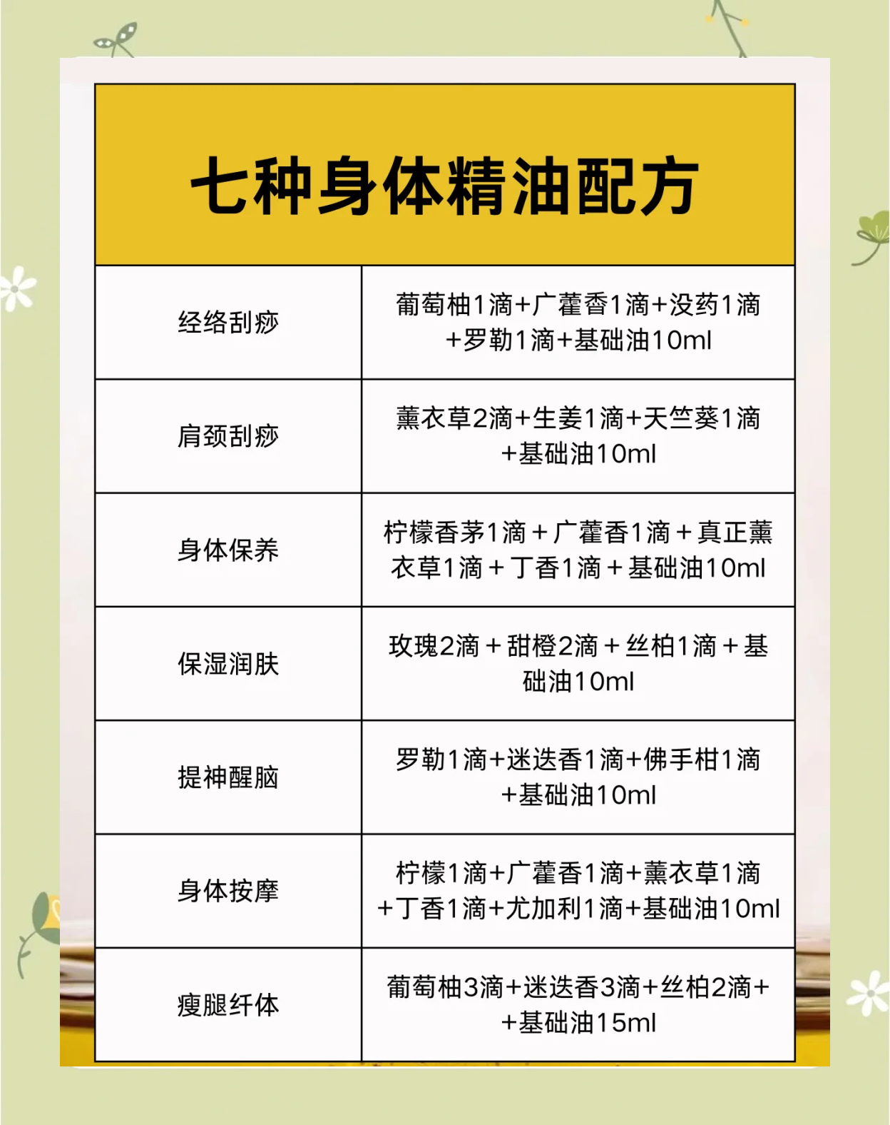 【韩国护发精油排名,韩国perfect护发精油怎么用】-第2张图片